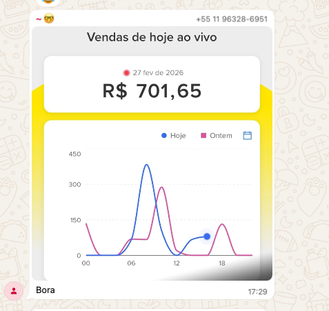 Prova Social 2
